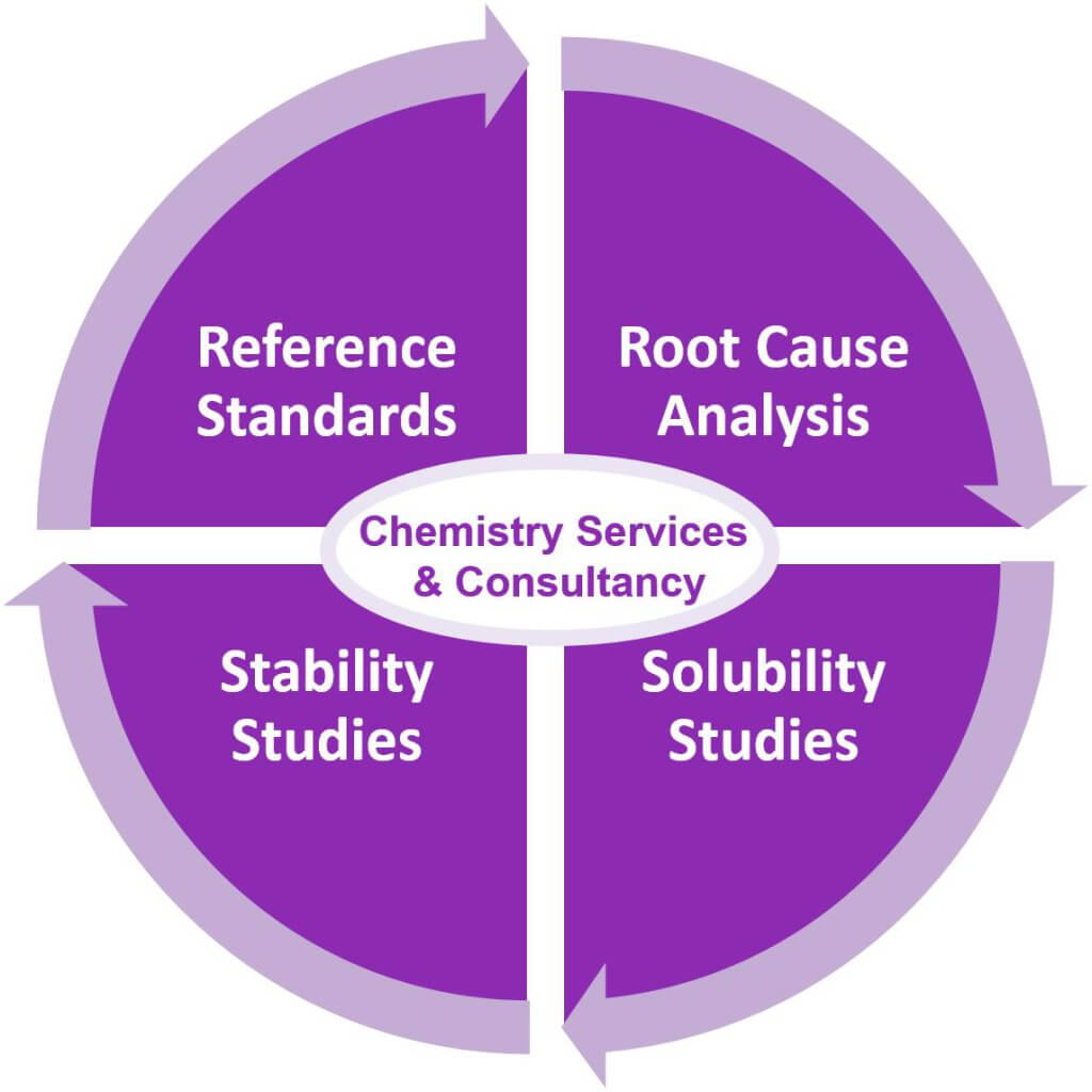 nitrosamine-impurities-competencies one-stop-shop services for risk assessment and management of nitrosamine impurities