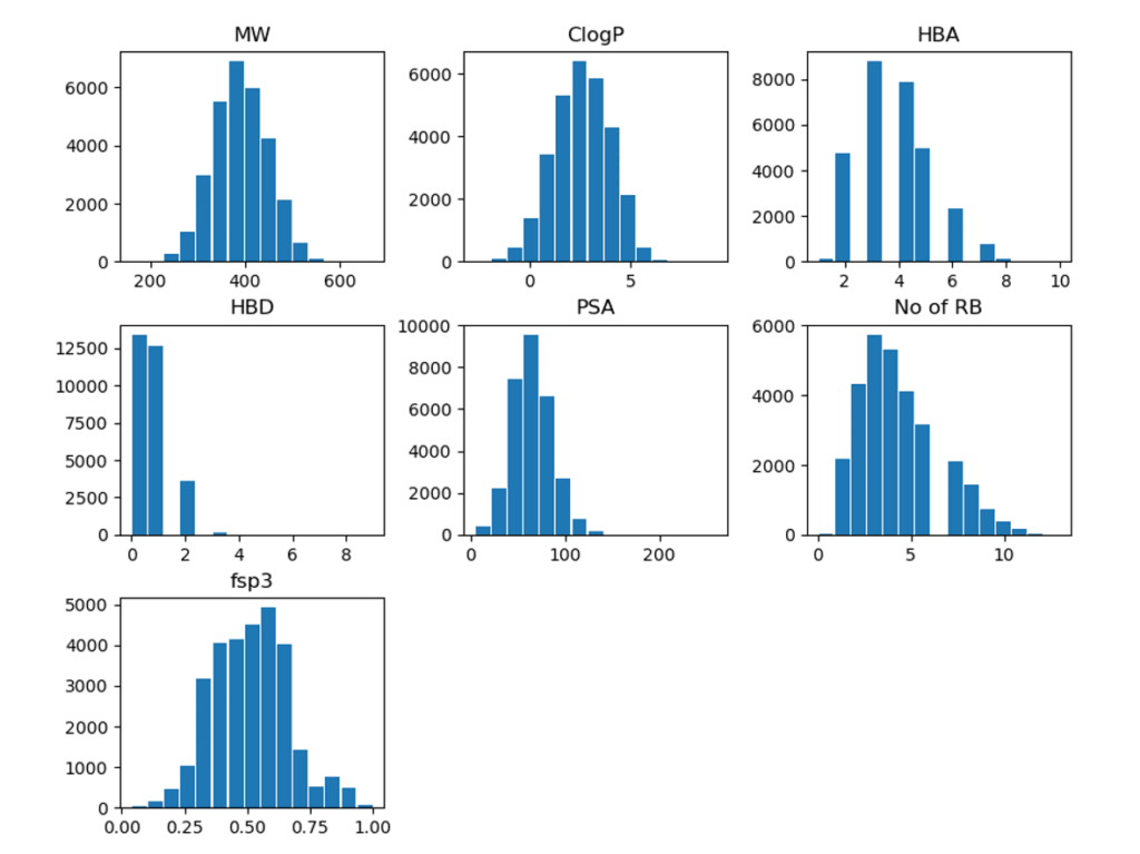 ELF30K Library Property Distributions